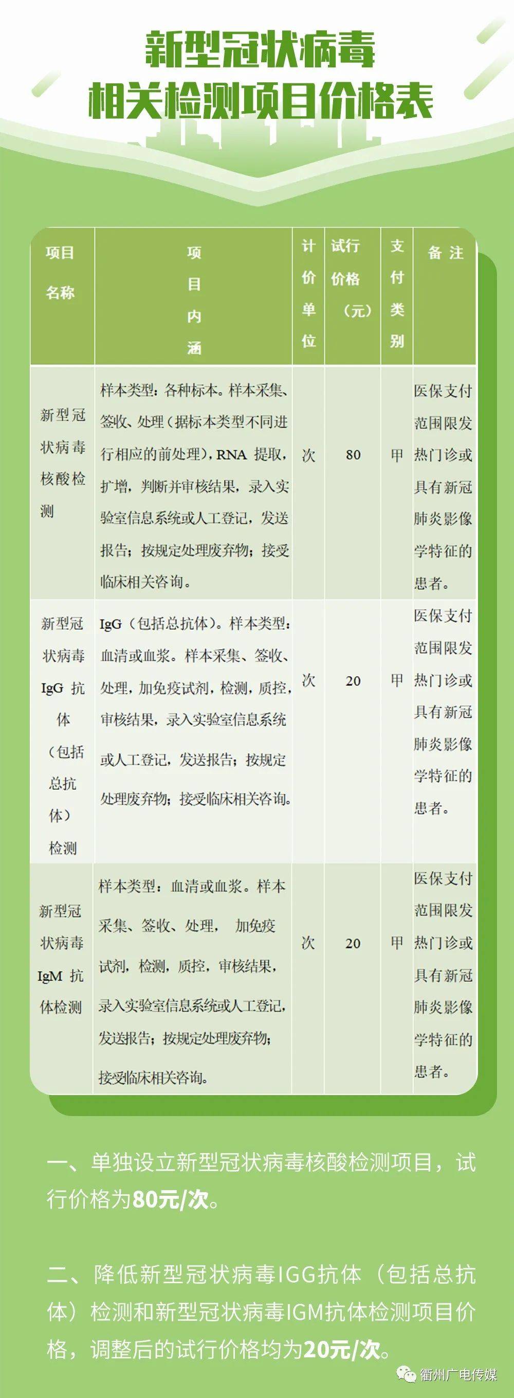 关于！衢州普通牌分析仪,推荐4个购买渠道