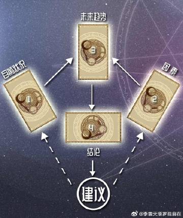 必备攻略！魔镜普通牌分析仪的原理,推荐2个良心渠道
