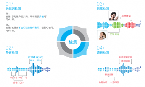 7分钟揭秘！普通牌语音分析仪教程,推荐7个购买渠道