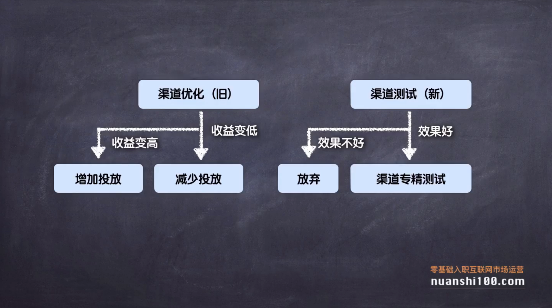 终于懂了！分析仪普通牌讲解,推荐8个良心渠道