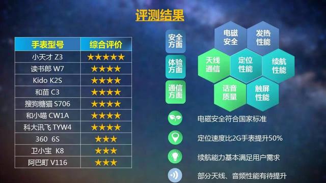 厉害了！普通牌手机分析仪使用说明,推荐8个良心渠道