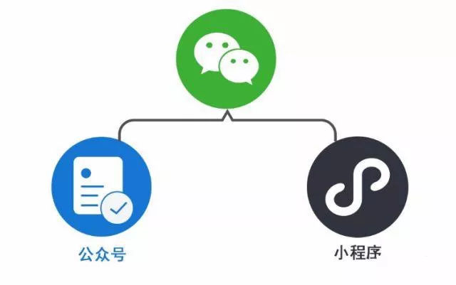 厉害了!微信小程序开挂看穿方法”(原来真的有挂)-知乎 