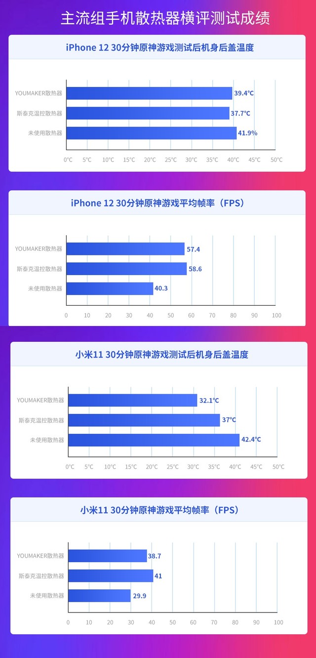 玩家必看！普通牌最新手机分析仪,推荐8个购买渠道