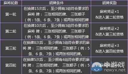 必备攻略！微信牌九辅助插件(如何提高胡牌率)
