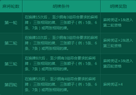 玩家必看科普！星火麻将其实是有挂的(输赢设置胡牌规律)