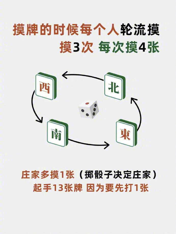 推荐十款！星悦陕西麻将发牌规律(有没有猫腻)