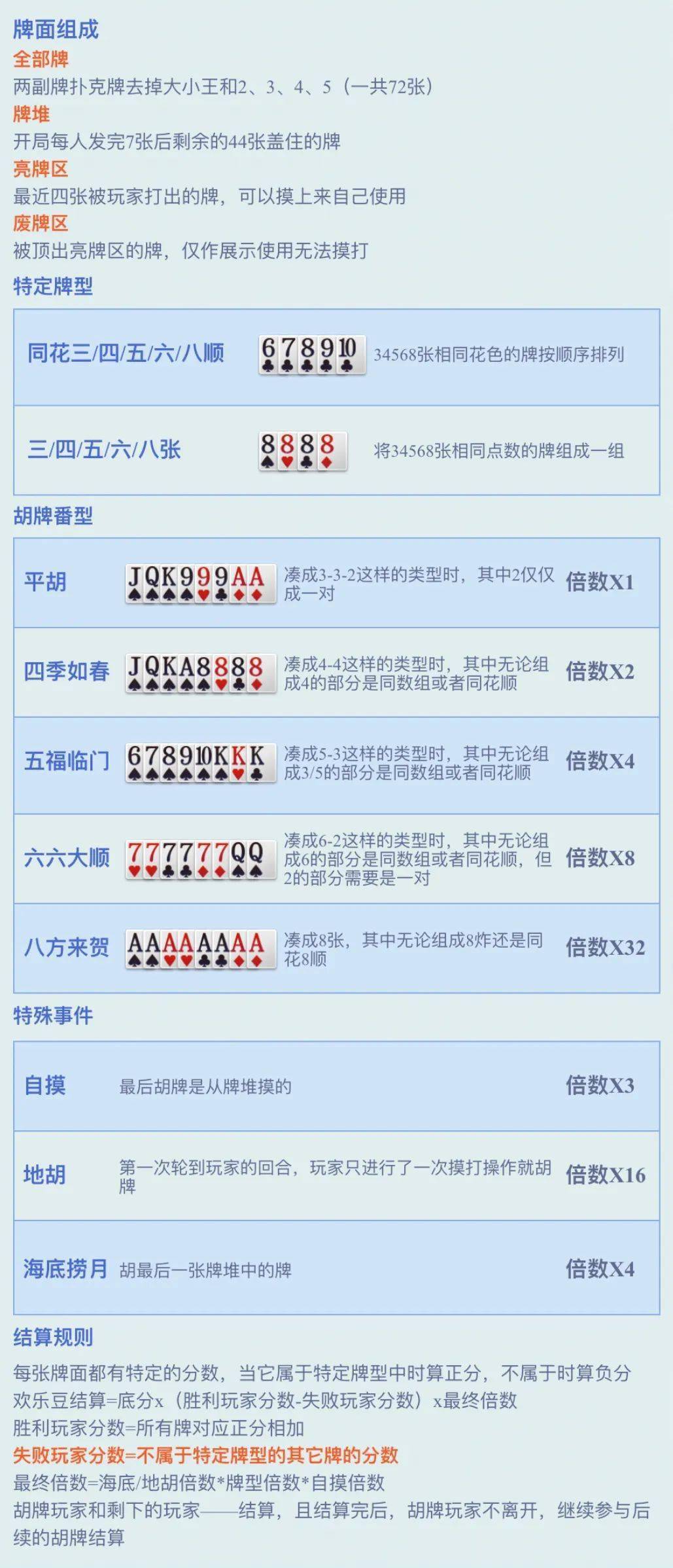 推荐十款！星悦陕西麻将发牌规律(有没有猫腻)