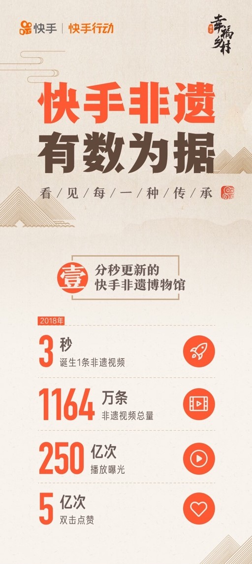 (2分钟介绍)“牵手跑得快是不是有挂吗!其实确实有挂的