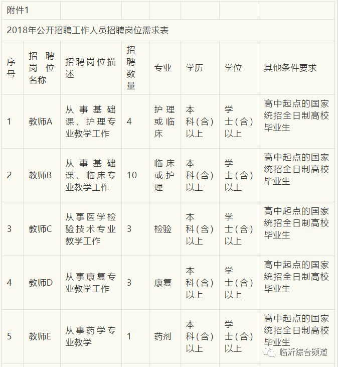 凉山校医辅助岗工资怎么样（凉山卫校教师招聘）