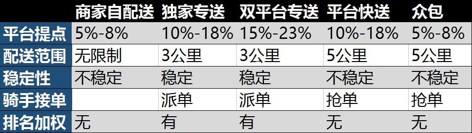 众包同城模式可以挂几单（众包同城单怎么跑最好）