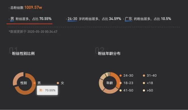 包含宝抖音互动挂铁机房的词条