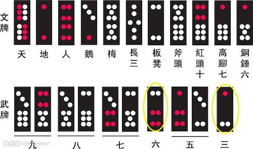 实用牌九规律（牌9玩法视频）