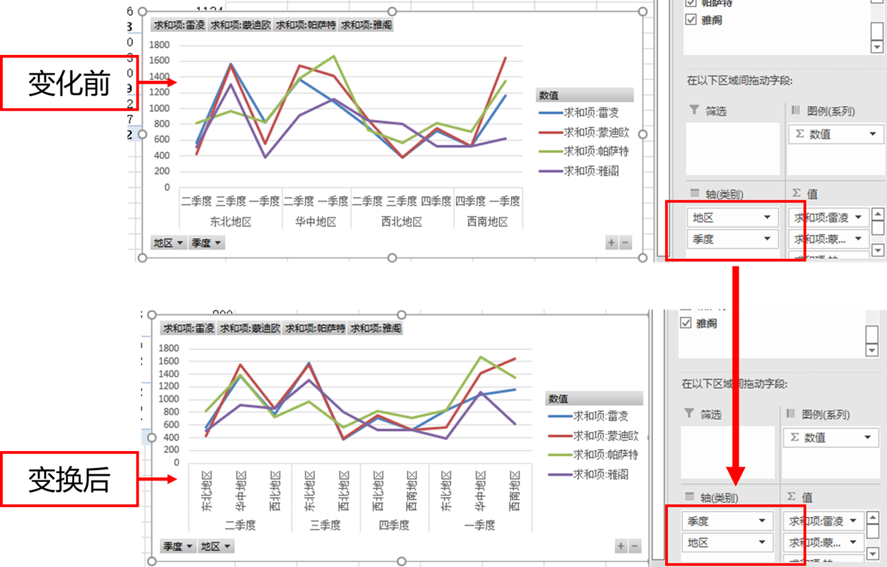 数据透视图龙虎榜怎样显示的（数据透视图怎么显示金额）