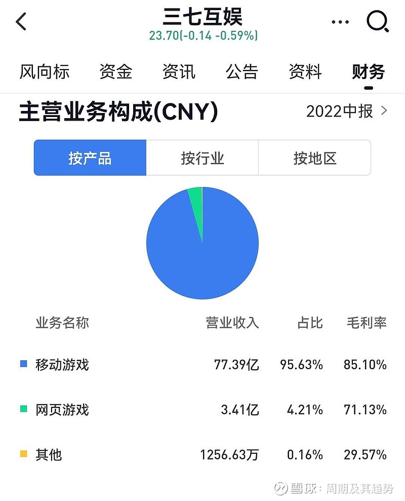  科技通报“正大互娱是不是有挂&quot;!确实真的有挂-知乎