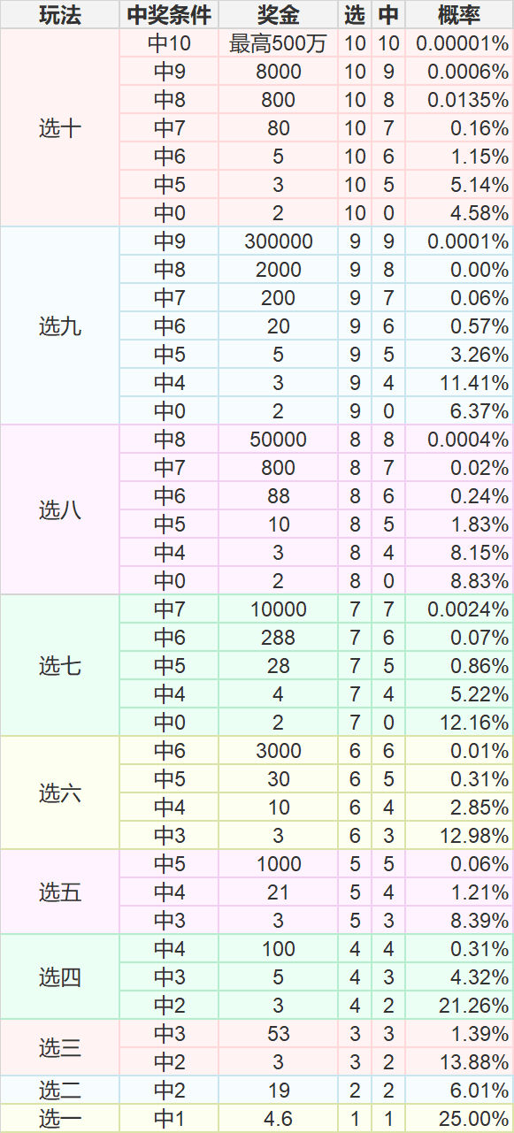 欢乐八中奖规律（欢乐8中奖概率）