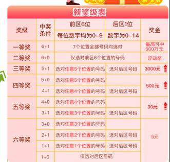 玩家必看科普！福建天天开心输赢规律(如何能得到好牌)