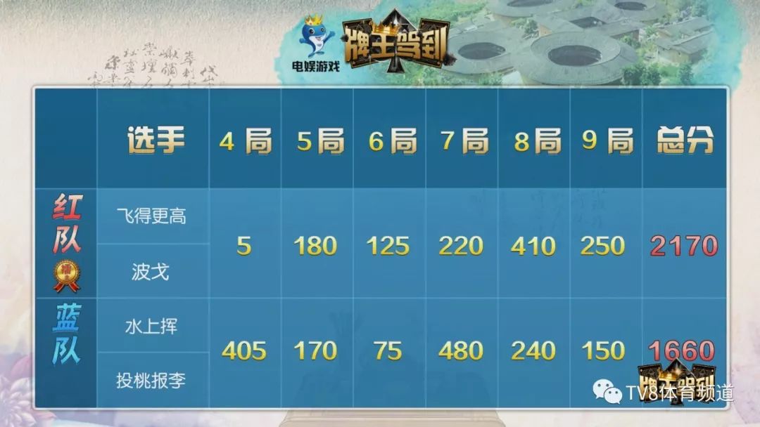 关于！中至赣牌圈如何提高自己的胜率(怎么一直赢)