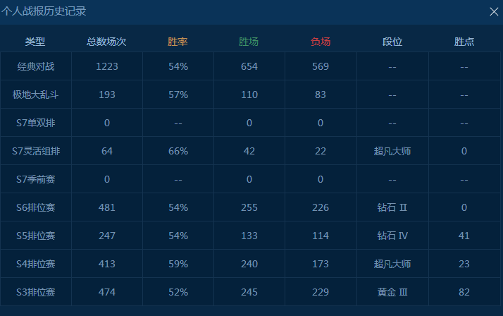 给玩家盘点十款！白金岛三打哈确实有挂的(怎么调整胜率)
