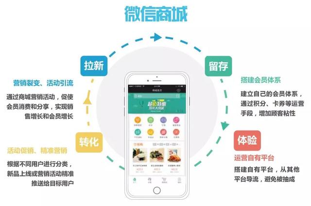 5分钟教会你“微信小程序牵手跑得快怎么开挂是-哔哩哔哩 