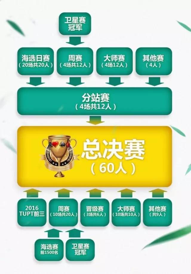 途游四川麻将有挂没有（途游四川麻将app）