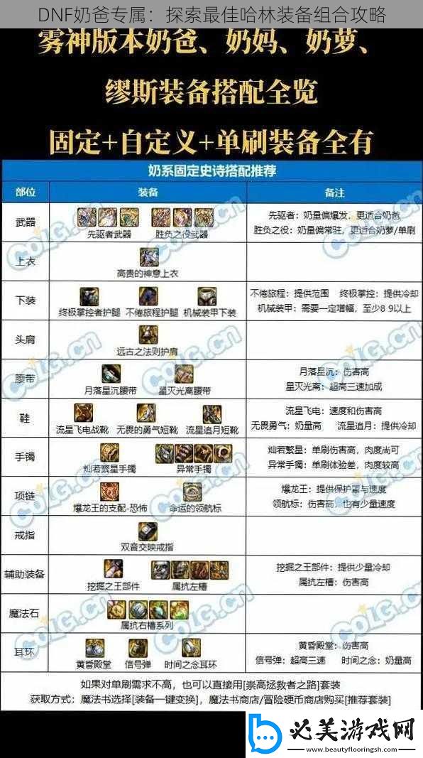 红狗选哪套哈林辅助装备（红狗选哪套哈林辅助装备好）