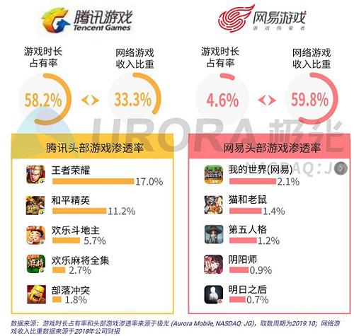 包含竞技联盟德州扑克手游有挂吗的词条