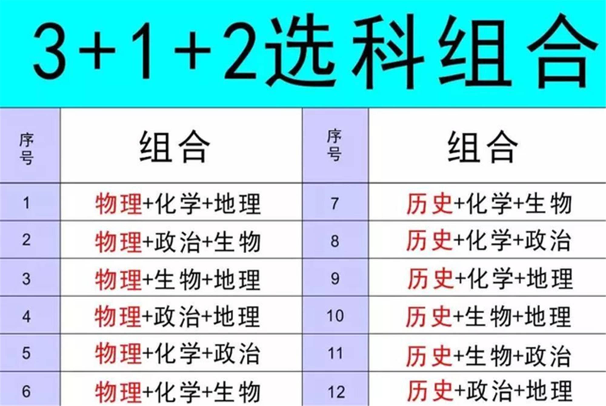 三加二挂科一门没去补考（3+2挂科）