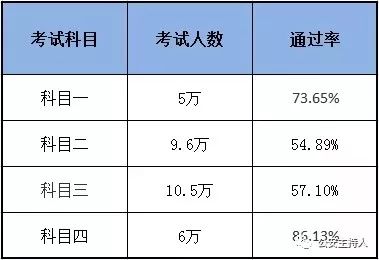 三加二挂科一门没去补考（3+2挂科）