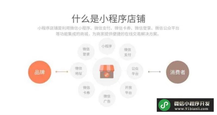 微信小商店怎么挂自己商店的链接（微信小商店怎么铺货）