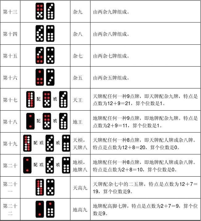 推牌九挂的简单介绍