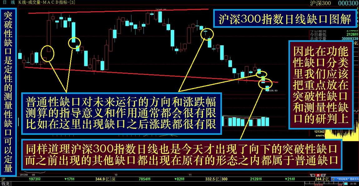 新教你‘‘看的穿缺口猜1234的设备多少钱《新浪科技 讲解窍门》