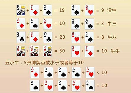 详细说明“扑克牌玩斗牛怎么搞假一《我来教教你怎么赢 》