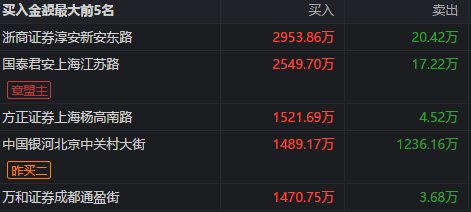 一分钟教你“砸金花出千作弊器价格 《详细教程 新浪科技》