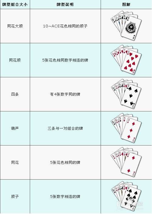 厉害了!实用打牌三公怎么看大小_《爱问知识人 使用说明》