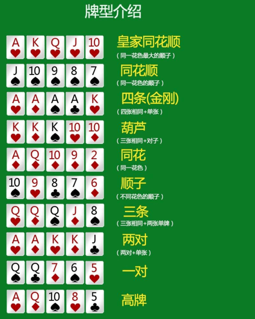 必看盘点揭秘!普通扑克纸牌三公《新浪科技 讲解窍门》