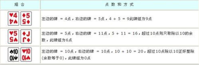 新教你‘‘最快学会推牌9要怎么能赢钱《新浪科技 讲解窍门》