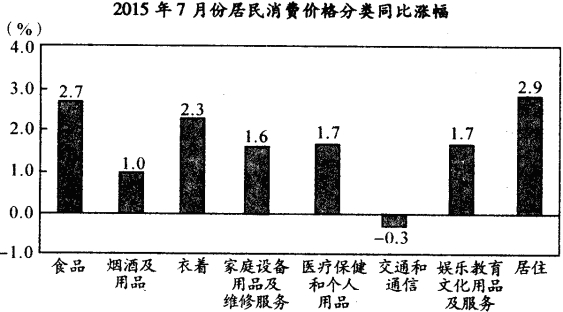 5分钟教会你“&quot;透视碗先进仪器《详细教程 新浪科技》