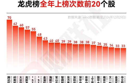 分享决窍“怎么分析龙虎机保单机《新浪科技 讲解窍门》