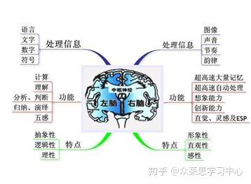 (2分钟介绍)“有什么东西可以提前知道普通色子《新浪科技 讲解窍门》
