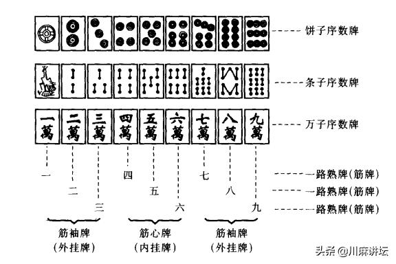 微信小程序麻将怎么提高胜率(揭秘手机上攻略插件)