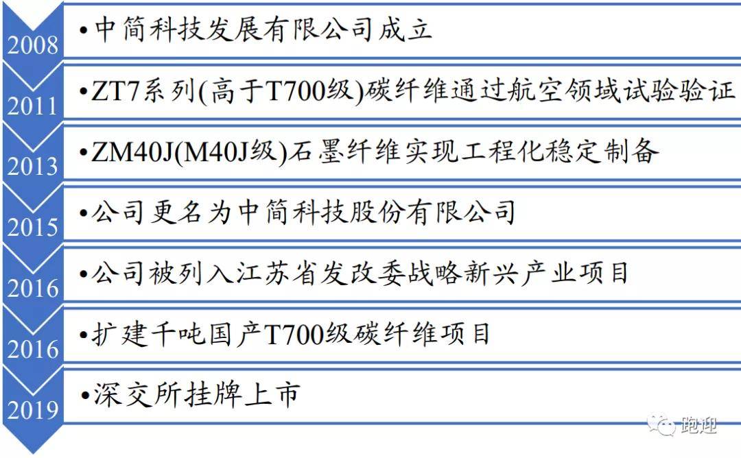 一分钟教你“给大家揭秘不要任何加工能看碗单双《新浪科技 讲解窍门》