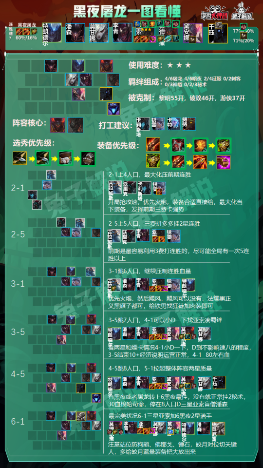 必备攻略多乐跑得快创建房间怎么提升胜率(揭秘微信里自建房怎么赢)