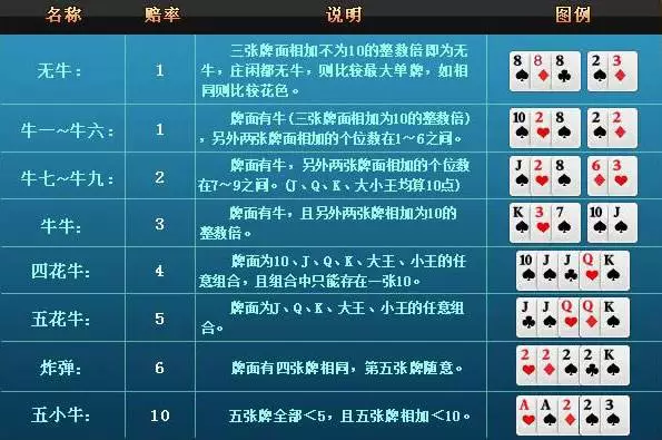 三分钟了解&quot;斗牛隐藏产品工作原理一《我来教教你怎么赢 》