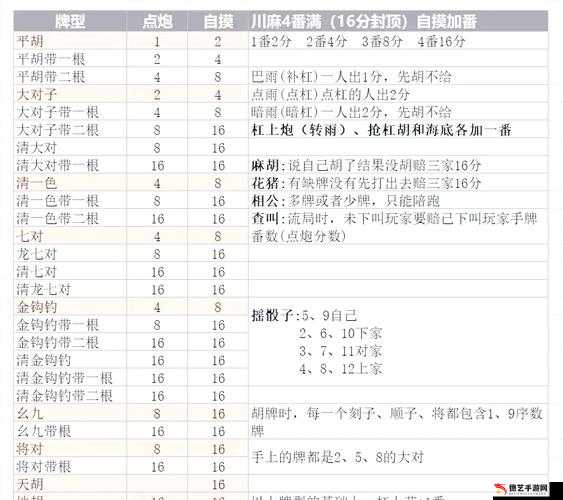新教你‘‘普通番摊能分析出结果吗《详细教程 新浪科技》