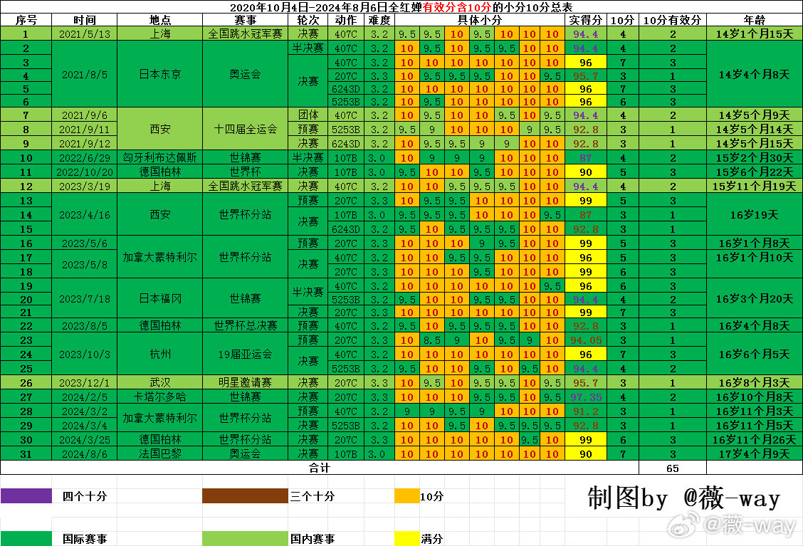 新教你‘‘普通番摊能分析出结果吗《详细教程 新浪科技》