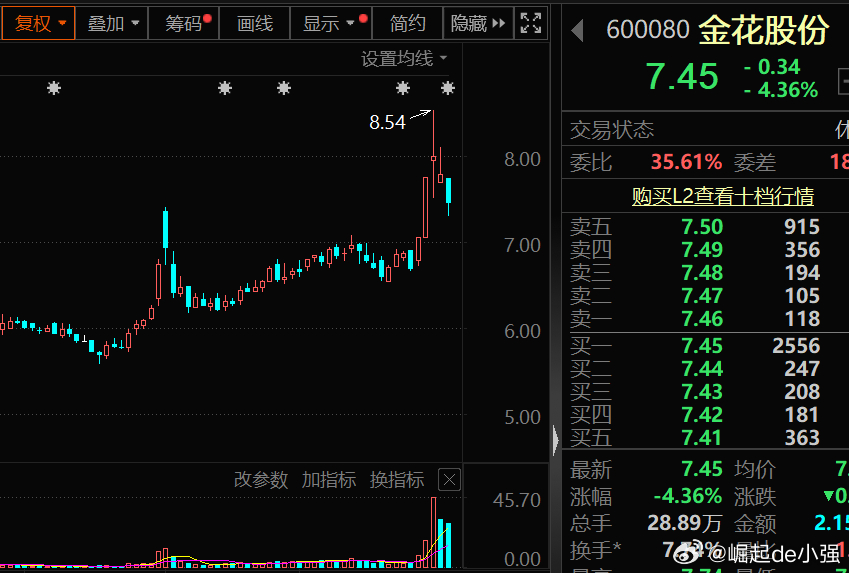 必看盘点揭秘!金花好的产品设备—详细解说+新浪科技