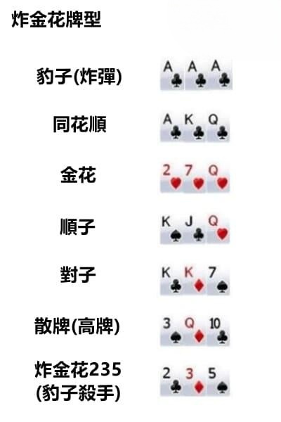 「热点资讯」炸金花闷牌必胜诀窍规律心得《详细教程 新浪科技》