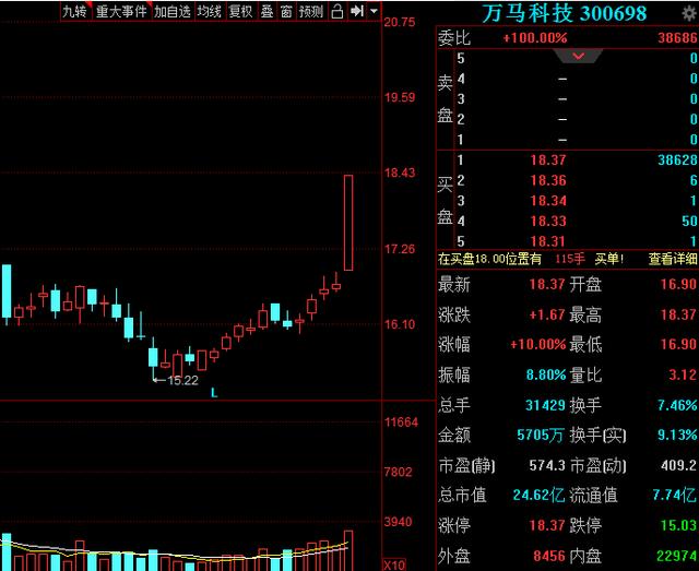3分钟教你科普“金花如何调整手气—详细解说+新浪科技