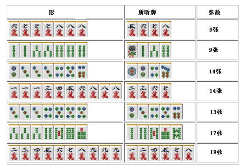 微乐安徽麻将赢牌的技巧(揭秘小程序辅牌器)