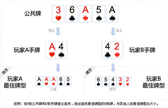 5分钟教会你“三公大吃小发大牌五条技巧大解密《详细教程 新浪科技》